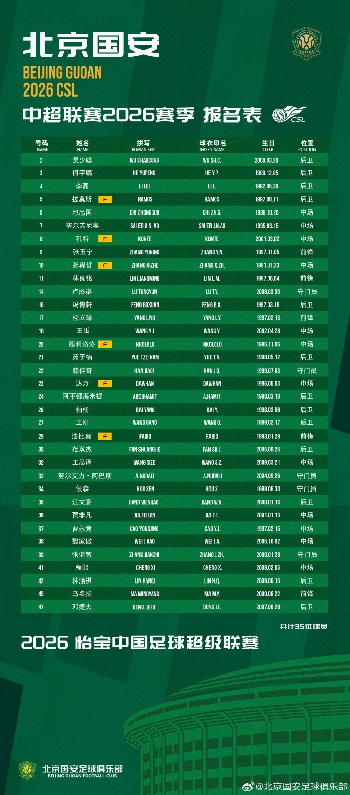 北京国安2026赛季一线队球员名单  我们一起战斗！💚💚💚