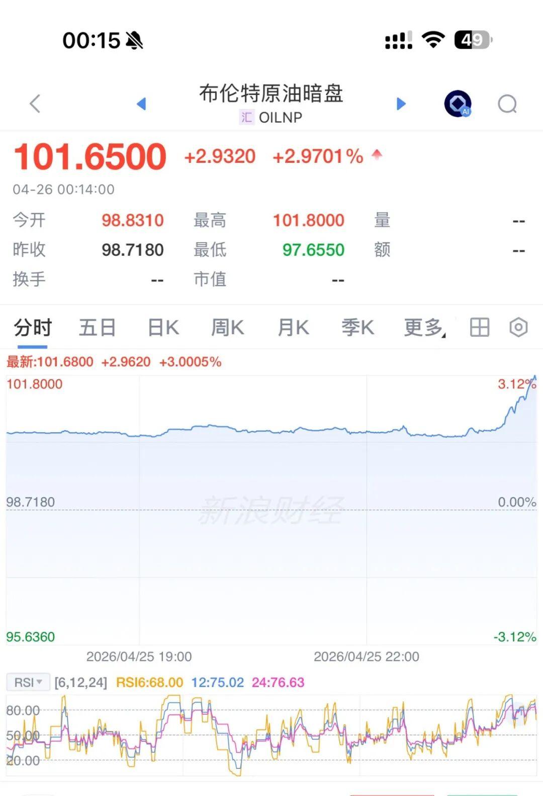 美伊谈判，特朗普：美方不去了！油价大涨，特朗普支持率跳水，共和党紧急“切割”：中期选举“淡化”特朗普，“怕被对手‘捆绑攻击’”